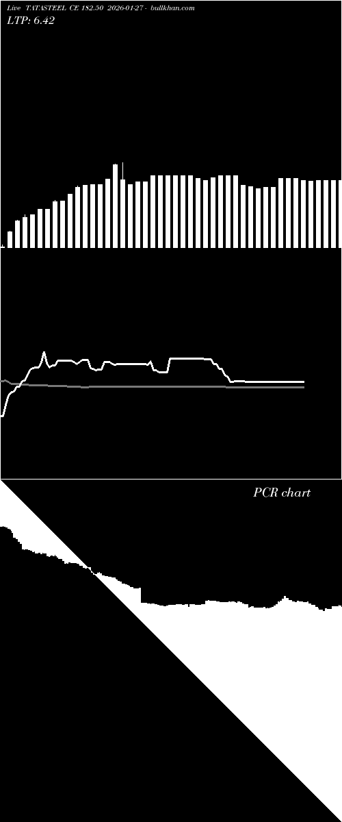  option chart TATASTEEL CE 182.50 2026-01-27 