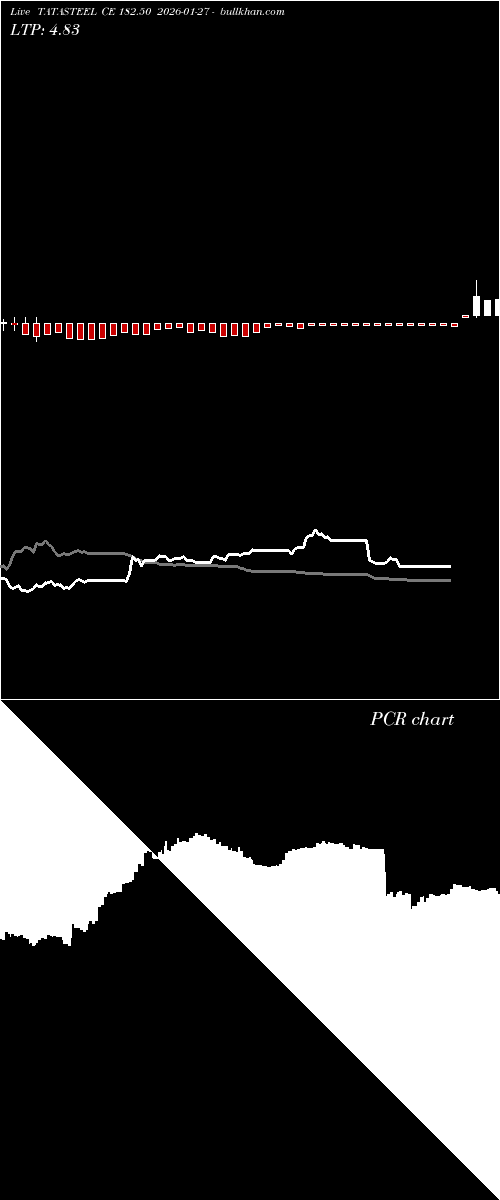  option chart TATASTEEL CE 182.50 2026-01-27 