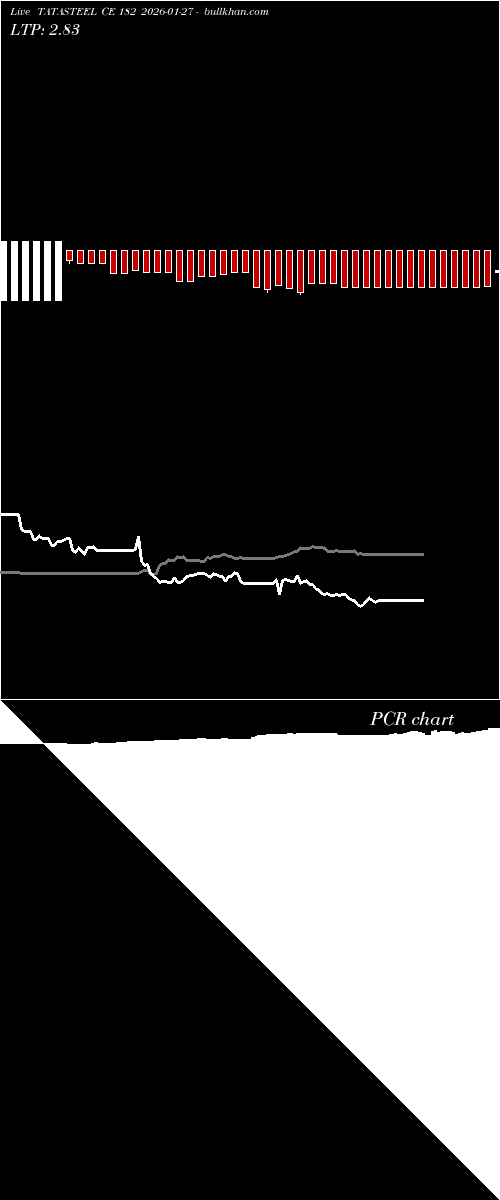  option chart TATASTEEL CE 182 2026-01-27 