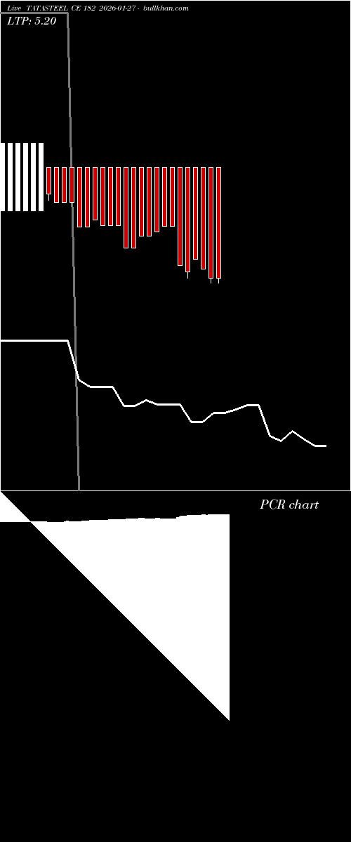  option chart TATASTEEL CE 182 2026-01-27 