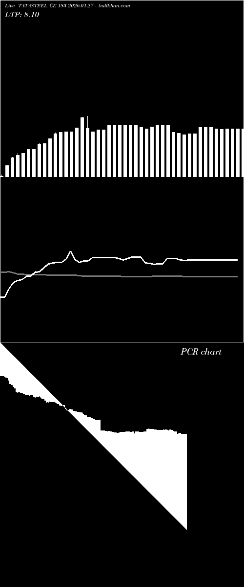  option chart TATASTEEL CE 183 2026-01-27 
