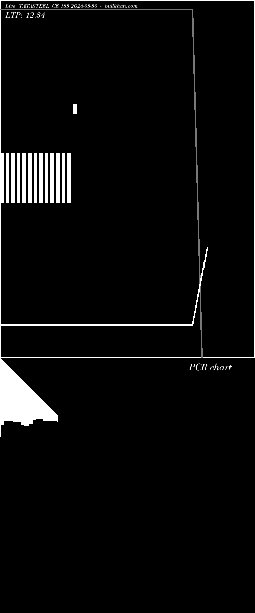  option chart TATASTEEL CE 183 2026-03-30 