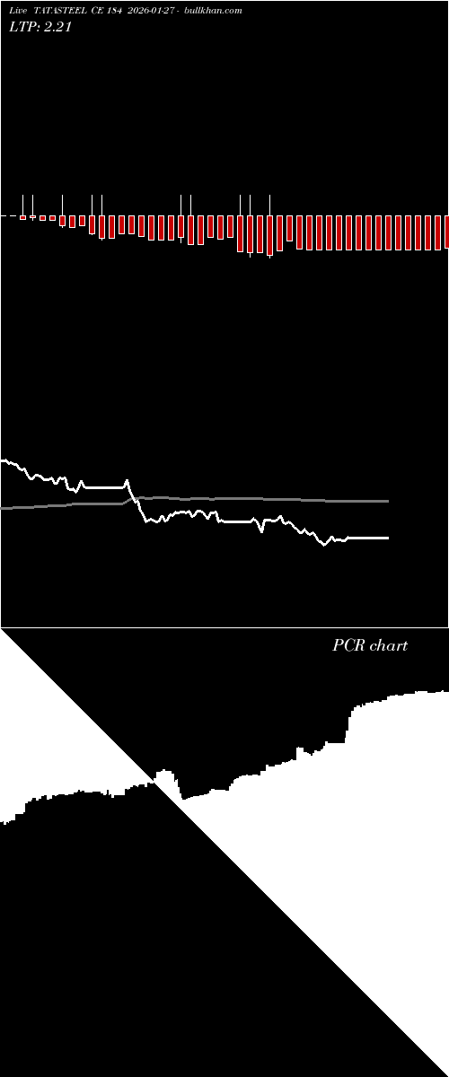  option chart TATASTEEL CE 184 2026-01-27 