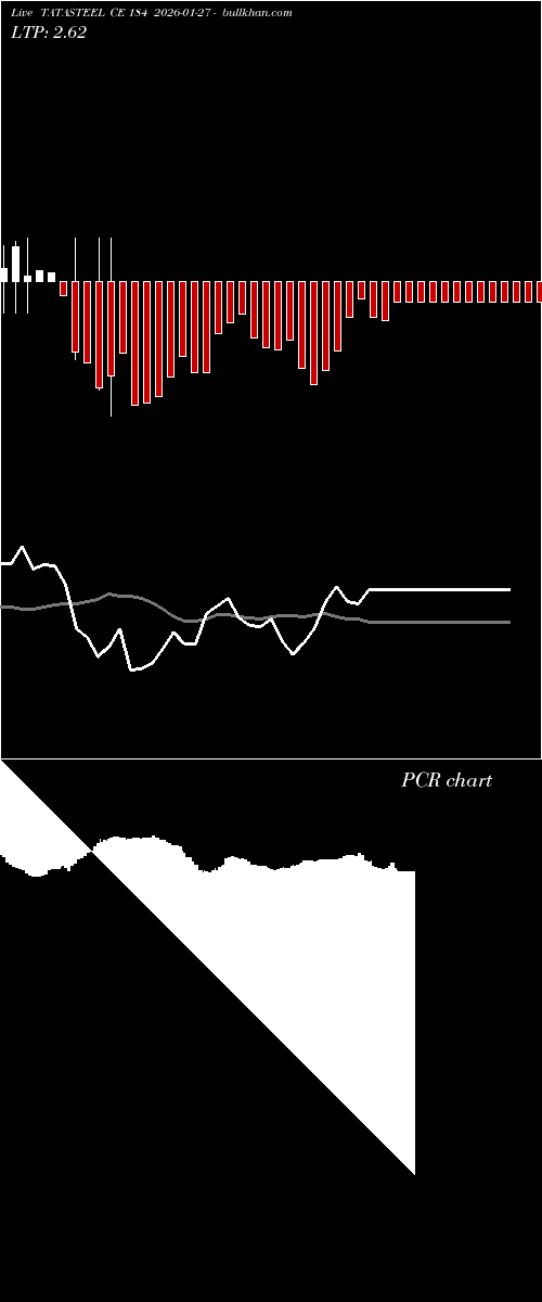  option chart TATASTEEL CE 184 2026-01-27 