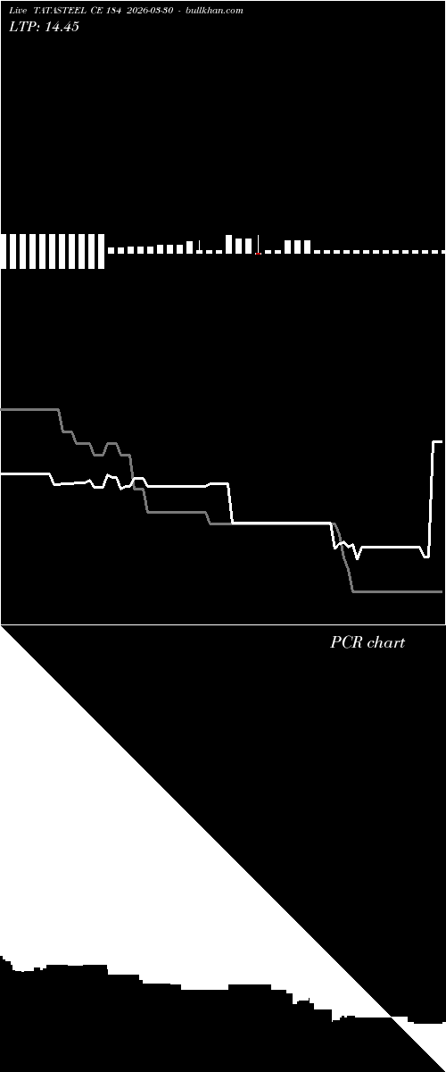  option chart TATASTEEL CE 184 2026-03-30 