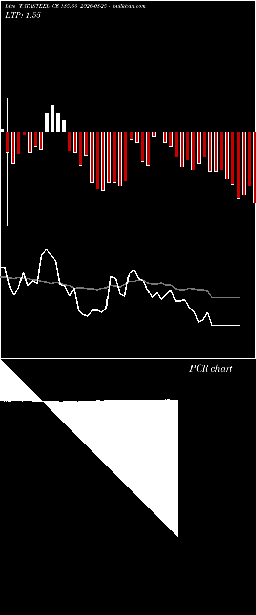  option chart TATASTEEL CE 185.00 2026-08-25 