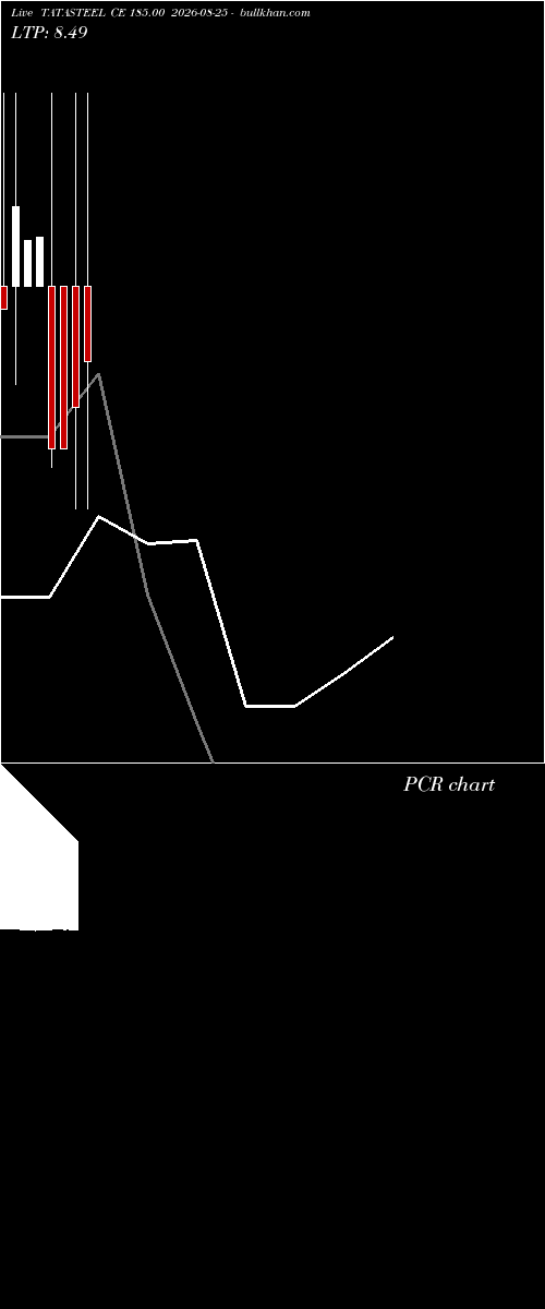  option chart TATASTEEL CE 185.00 2026-08-25 