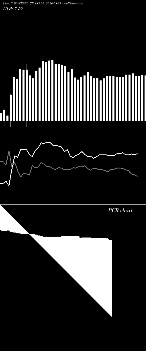  option chart TATASTEEL CE 185.00 2026-08-25 