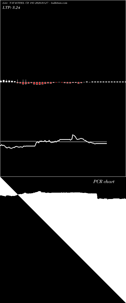  option chart TATASTEEL CE 185 2026-01-27 