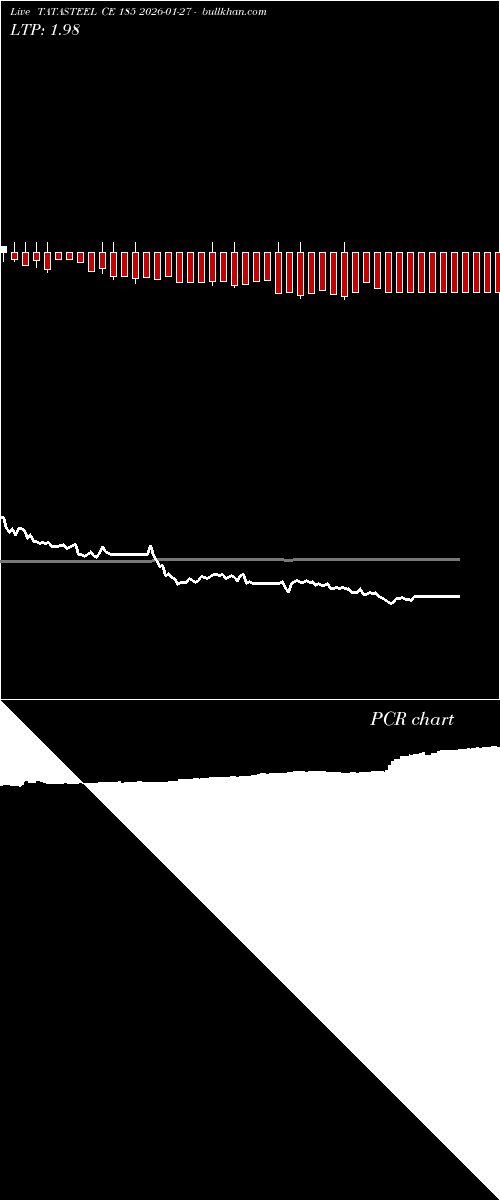  option chart TATASTEEL CE 185 2026-01-27 