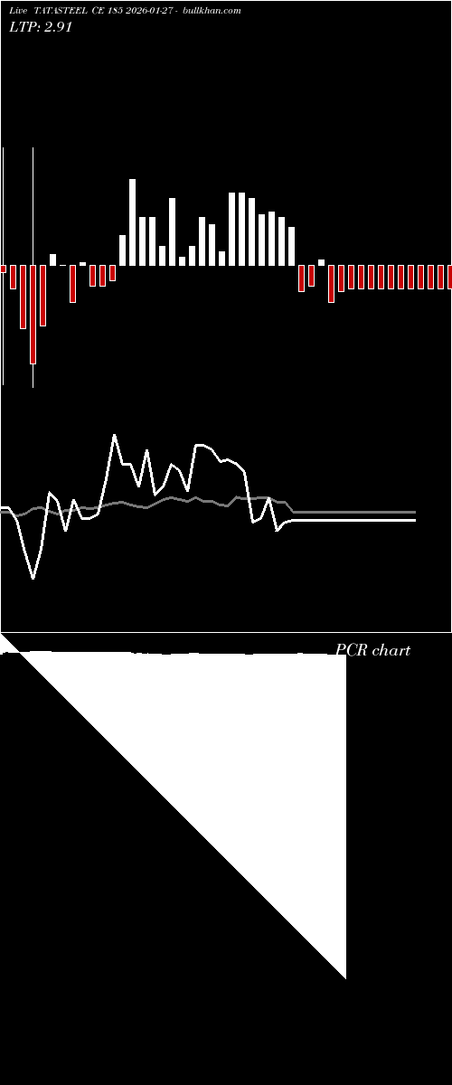  option chart TATASTEEL CE 185 2026-01-27 