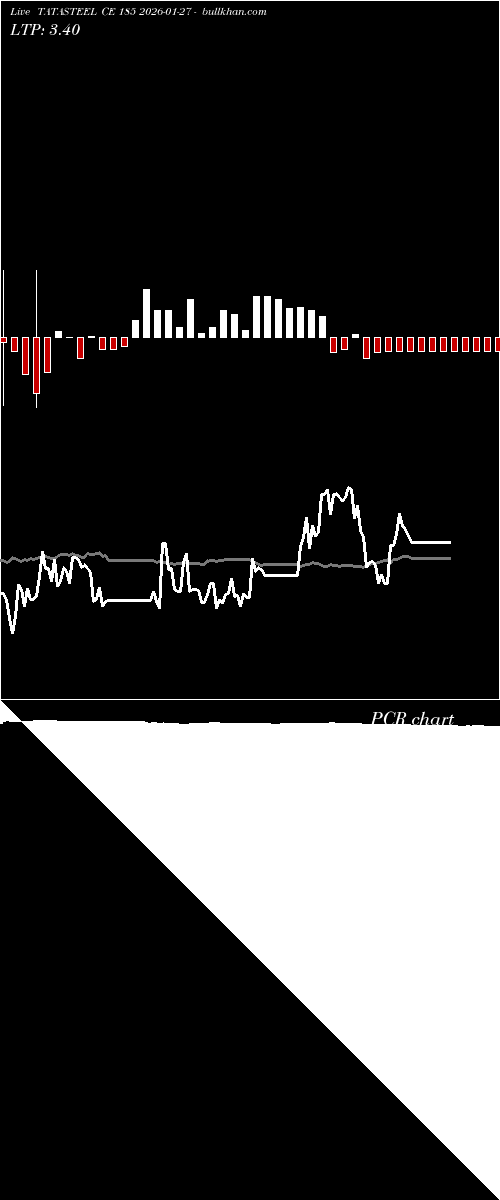  option chart TATASTEEL CE 185 2026-01-27 