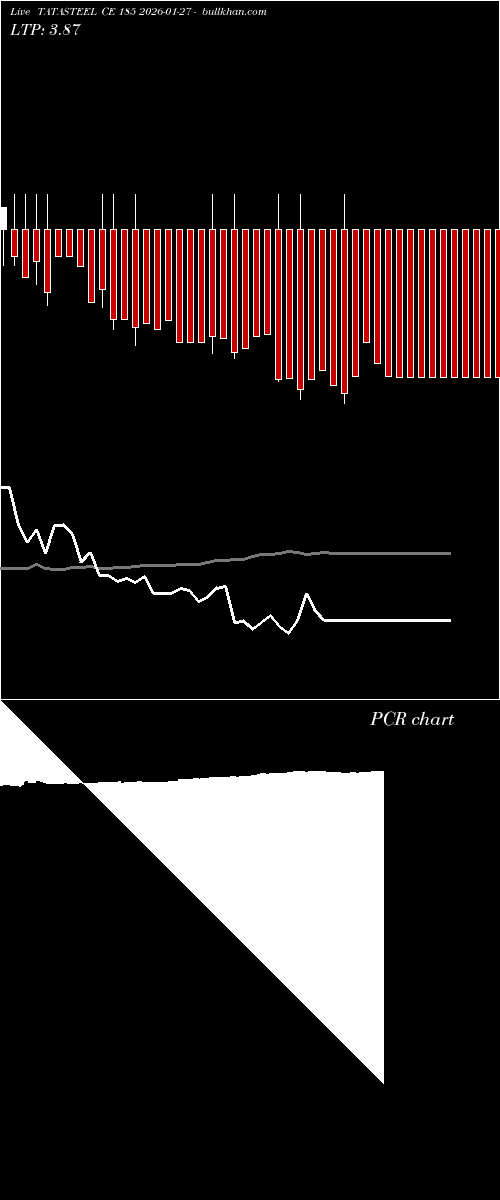  option chart TATASTEEL CE 185 2026-01-27 