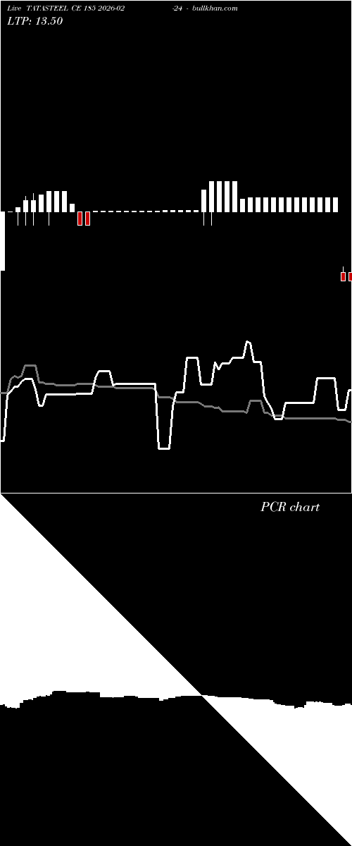  option chart TATASTEEL CE 185 2026-02-24 