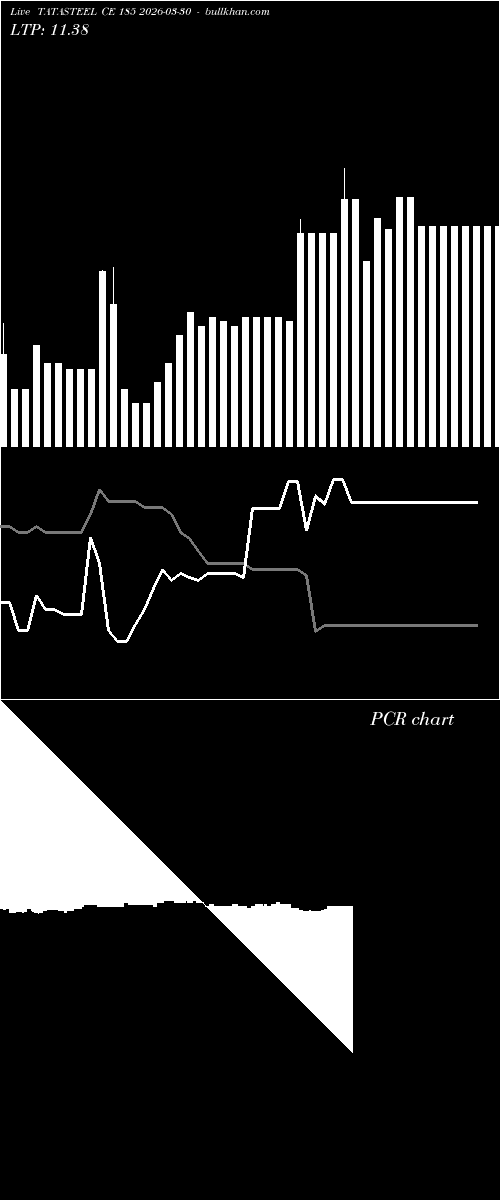  option chart TATASTEEL CE 185 2026-03-30 