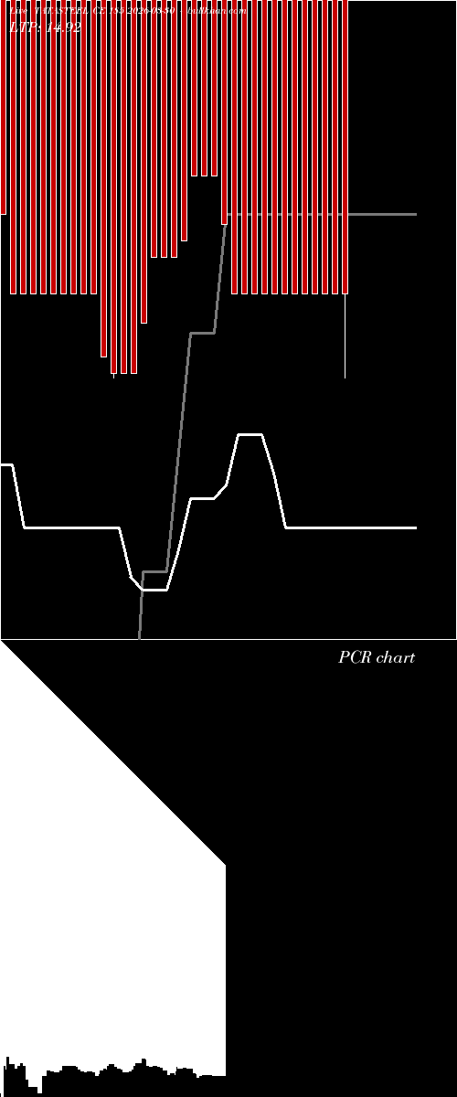  option chart TATASTEEL CE 185 2026-03-30 