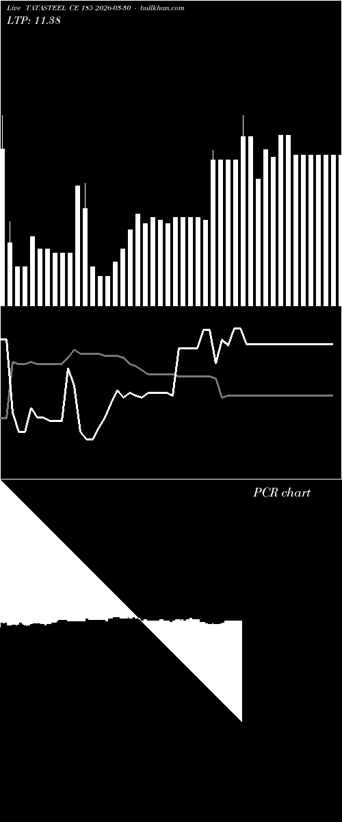  option chart TATASTEEL CE 185 2026-03-30 