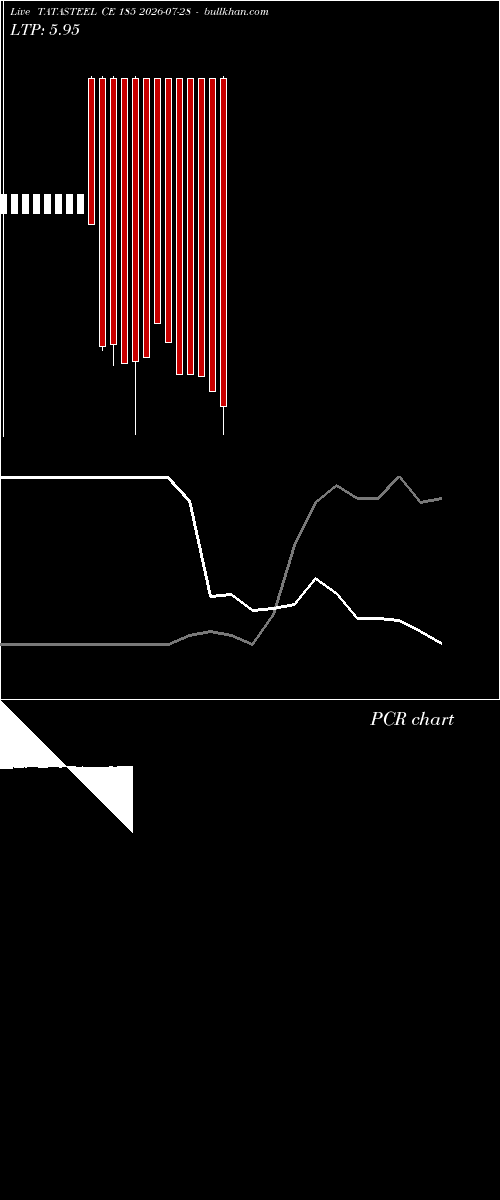  option chart TATASTEEL CE 185 2026-07-28 