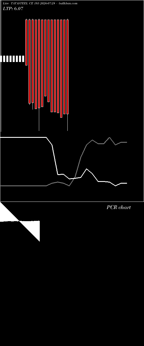  option chart TATASTEEL CE 185 2026-07-28 