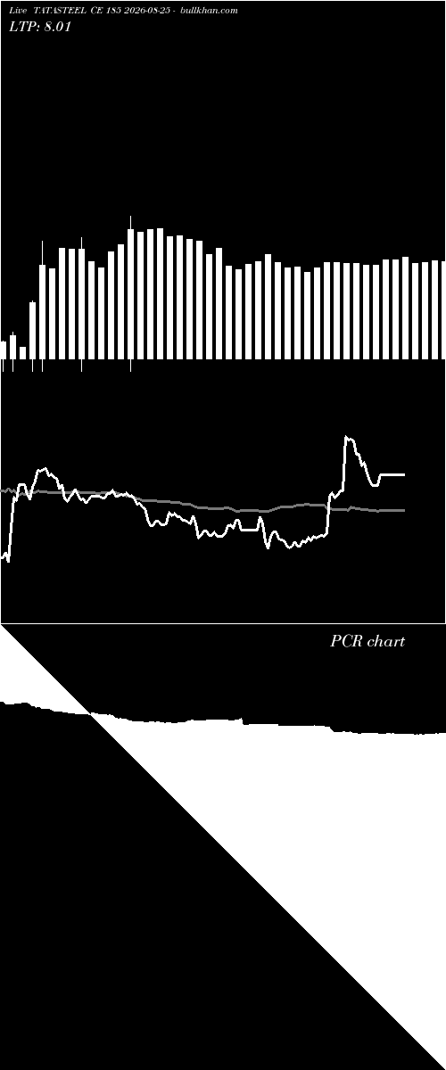  option chart TATASTEEL CE 185 2026-08-25 