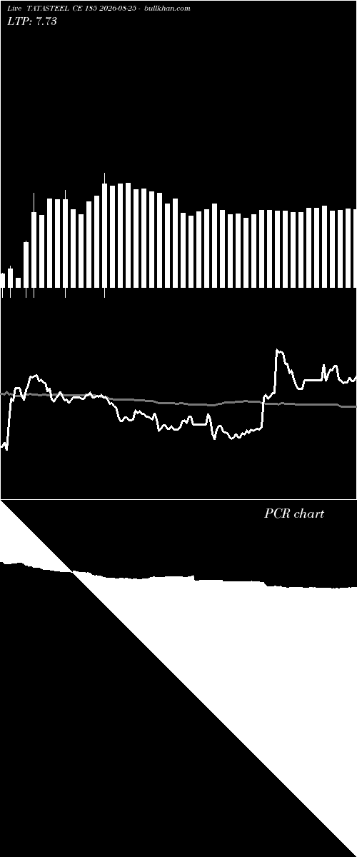  option chart TATASTEEL CE 185 2026-08-25 