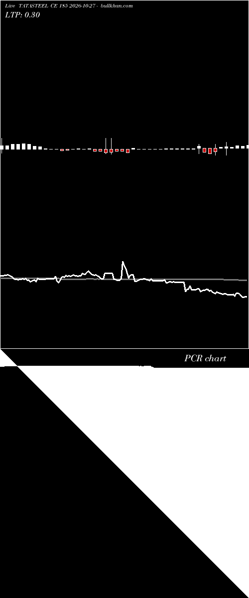  option chart TATASTEEL CE 185 2026-10-27 
