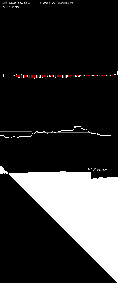  option chart TATASTEEL CE 186 2026-01-27 