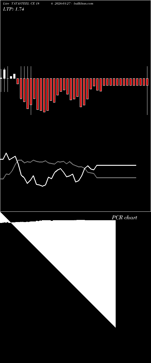  option chart TATASTEEL CE 186 2026-01-27 
