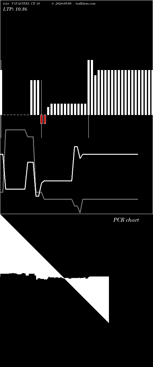  option chart TATASTEEL CE 186 2026-03-30 