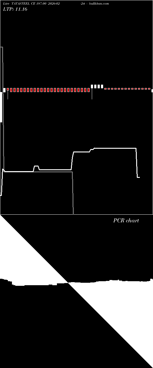  option chart TATASTEEL CE 187.00 2026-02-24 