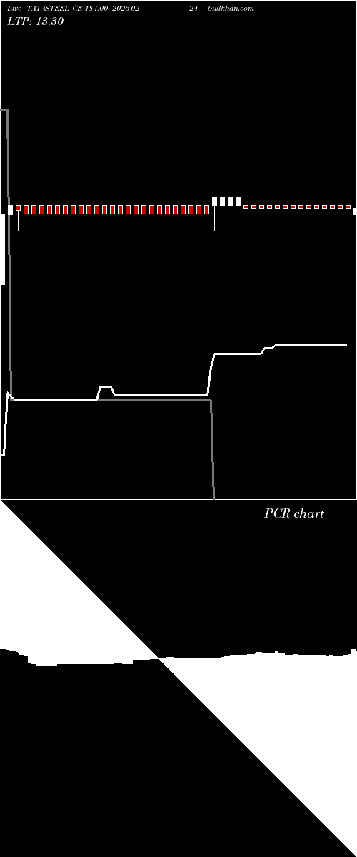  option chart TATASTEEL CE 187.00 2026-02-24 