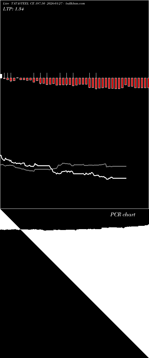  option chart TATASTEEL CE 187.50 2026-01-27 