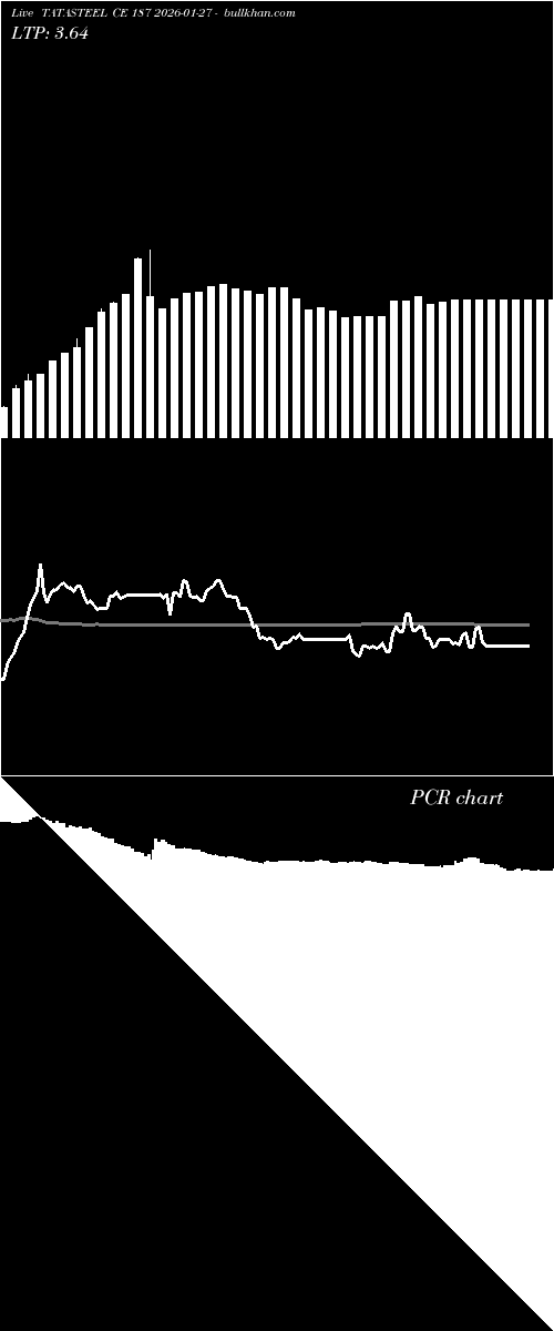  option chart TATASTEEL CE 187 2026-01-27 