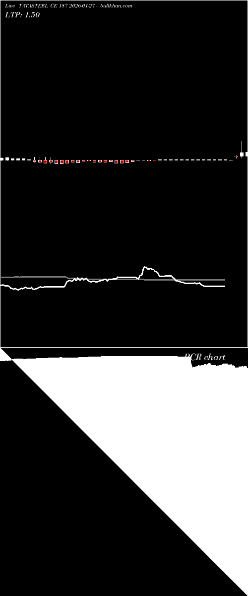  option chart TATASTEEL CE 187 2026-01-27 