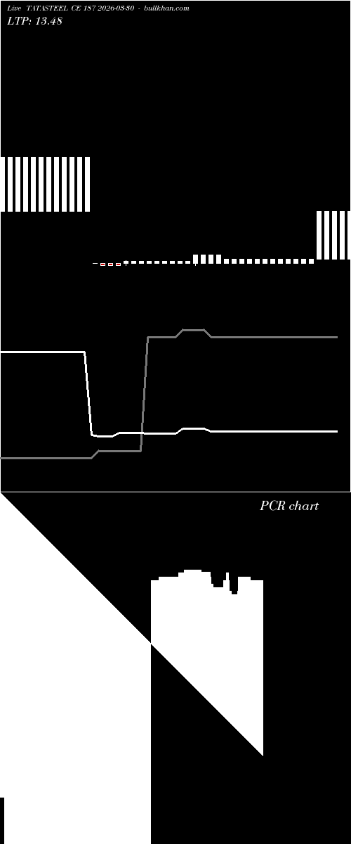 option chart TATASTEEL CE 187 2026-03-30 