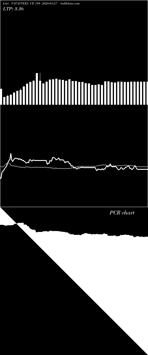  option chart TATASTEEL CE 188 2026-01-27 