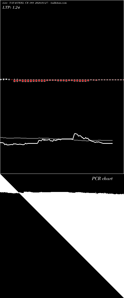  option chart TATASTEEL CE 188 2026-01-27 