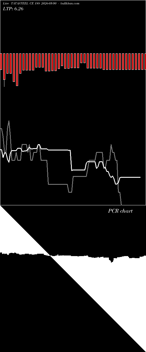  option chart TATASTEEL CE 188 2026-03-30 