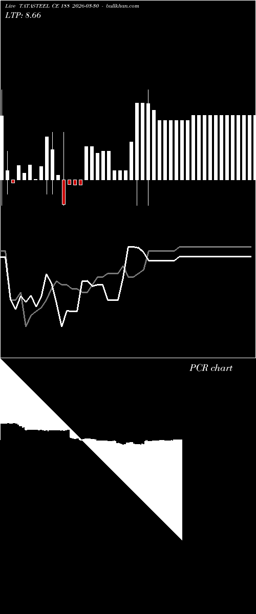  option chart TATASTEEL CE 188 2026-03-30 