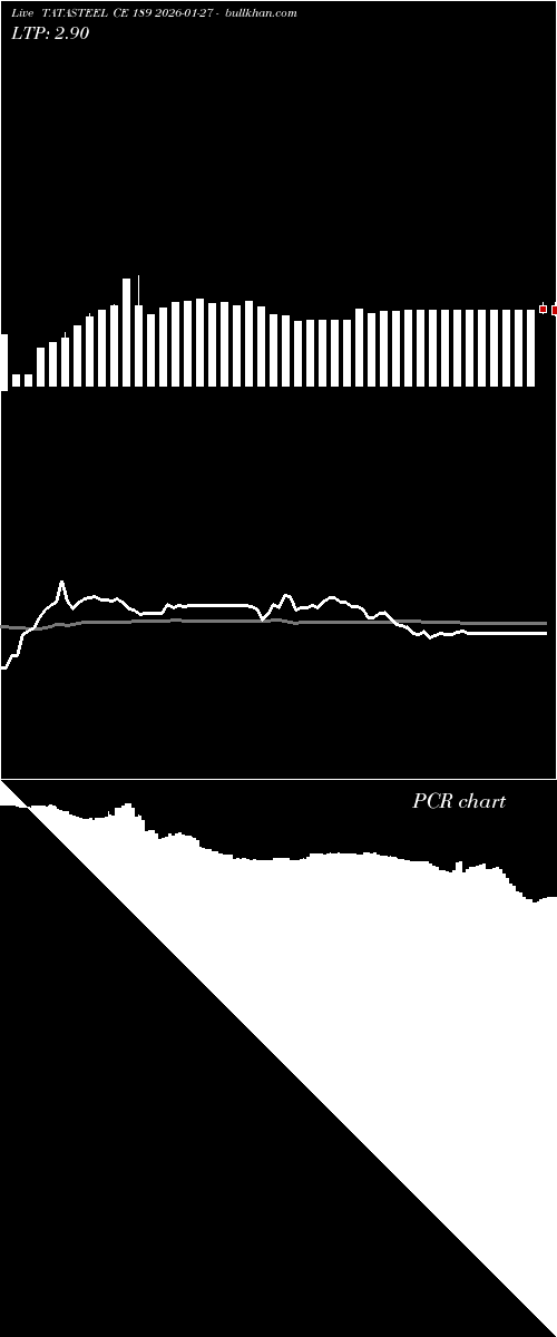  option chart TATASTEEL CE 189 2026-01-27 