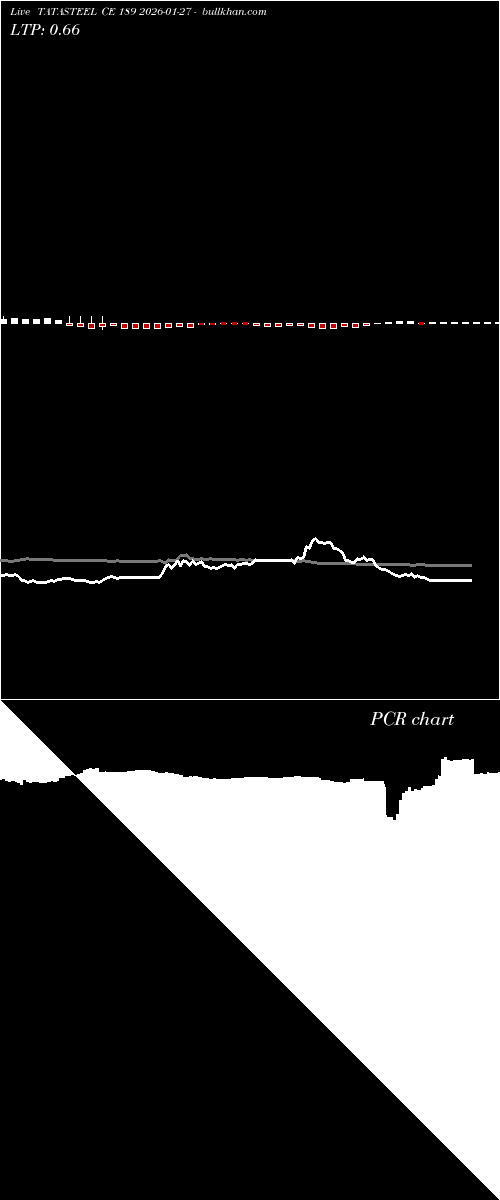  option chart TATASTEEL CE 189 2026-01-27 