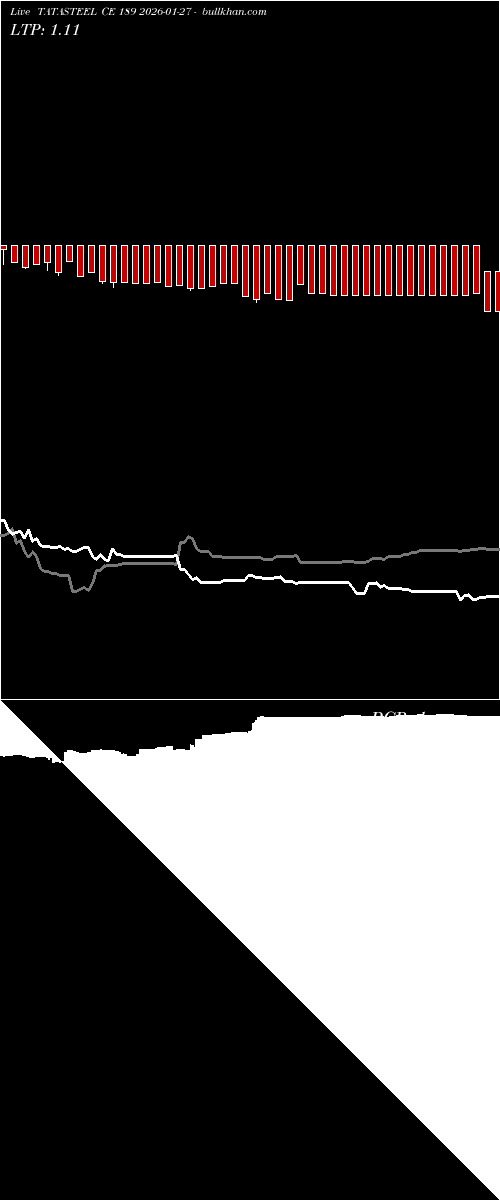  option chart TATASTEEL CE 189 2026-01-27 