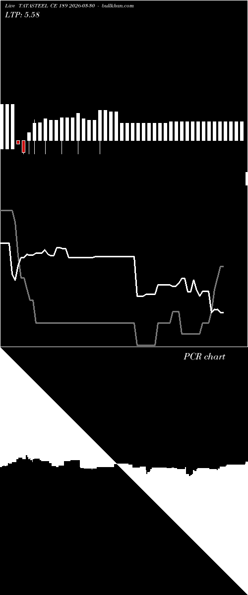  option chart TATASTEEL CE 189 2026-03-30 