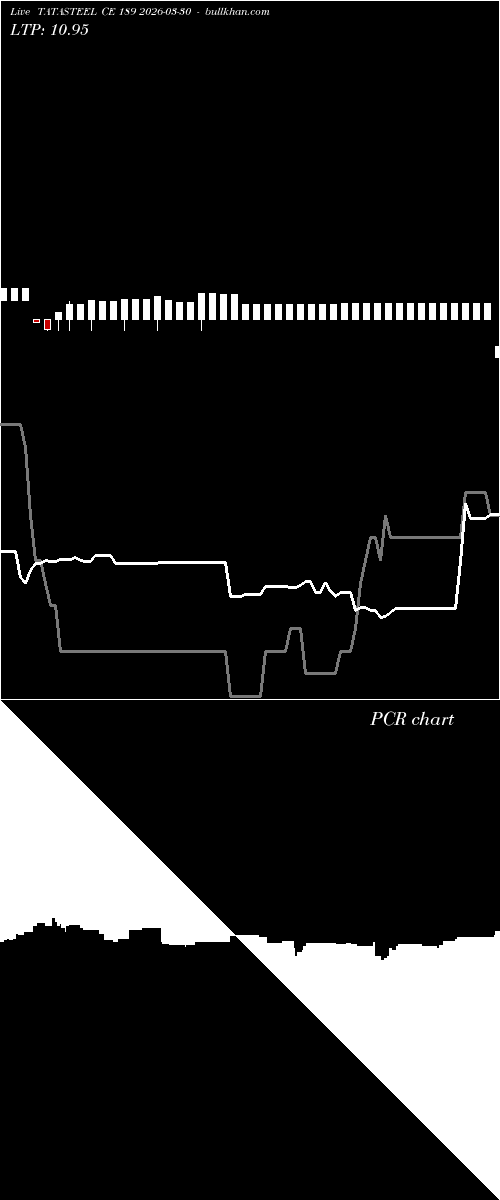  option chart TATASTEEL CE 189 2026-03-30 