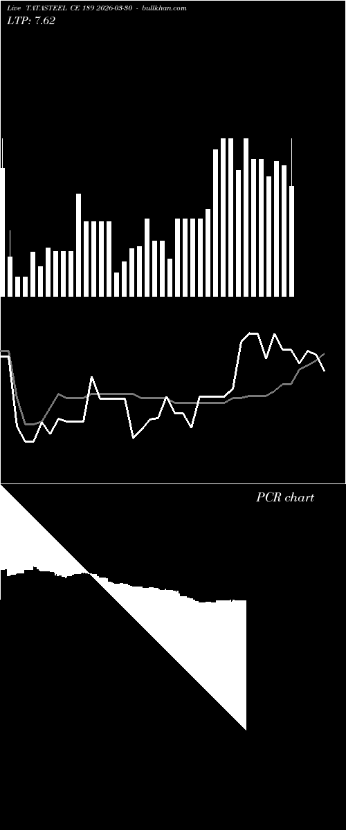  option chart TATASTEEL CE 189 2026-03-30 