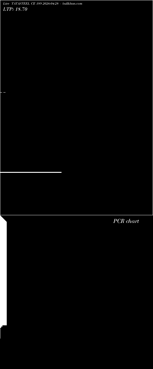  option chart TATASTEEL CE 189 2026-04-28 