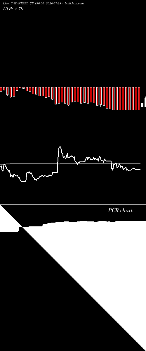  option chart TATASTEEL CE 190.00 2026-07-28 
