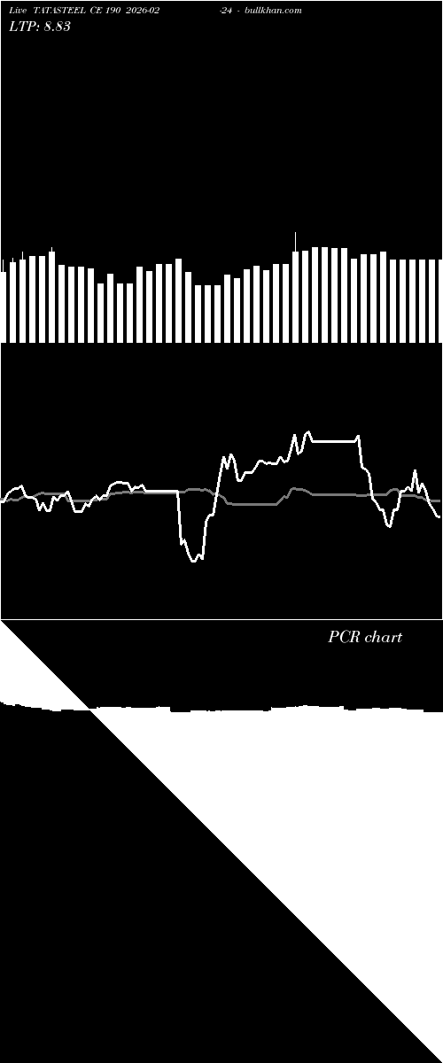  option chart TATASTEEL CE 190 2026-02-24 