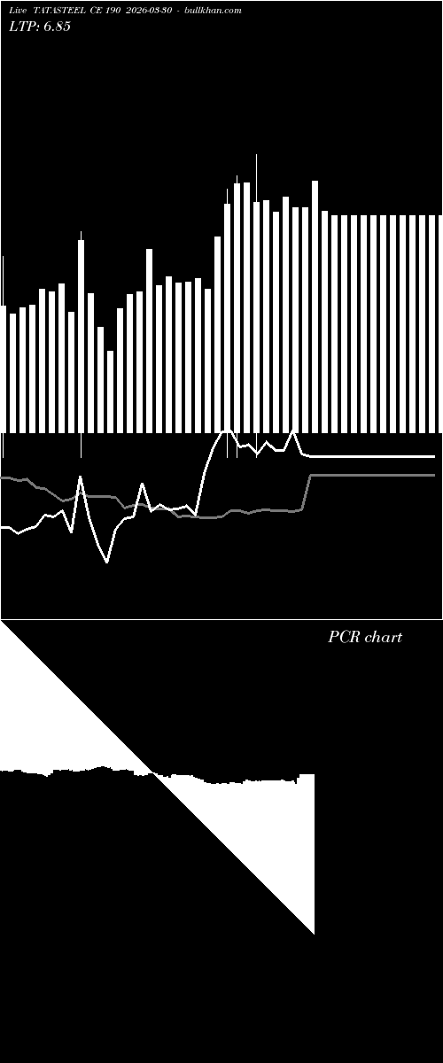  option chart TATASTEEL CE 190 2026-03-30 