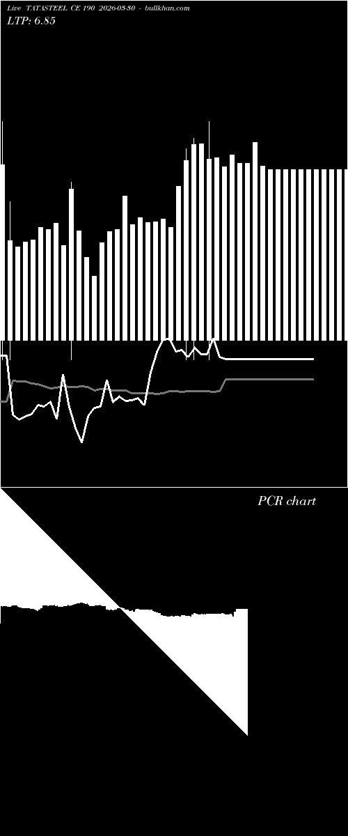  option chart TATASTEEL CE 190 2026-03-30 